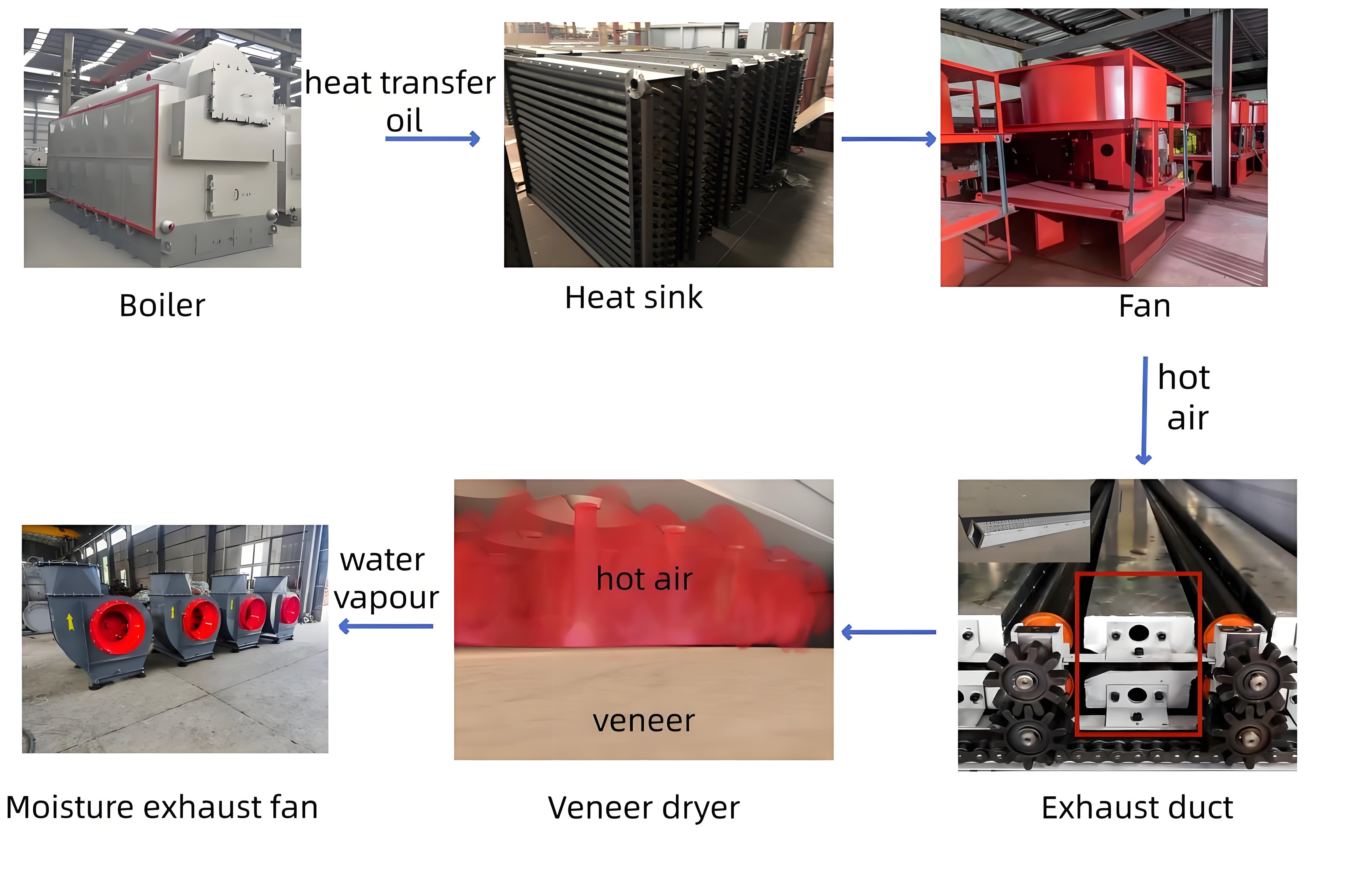 veneer dryer veneer dryer