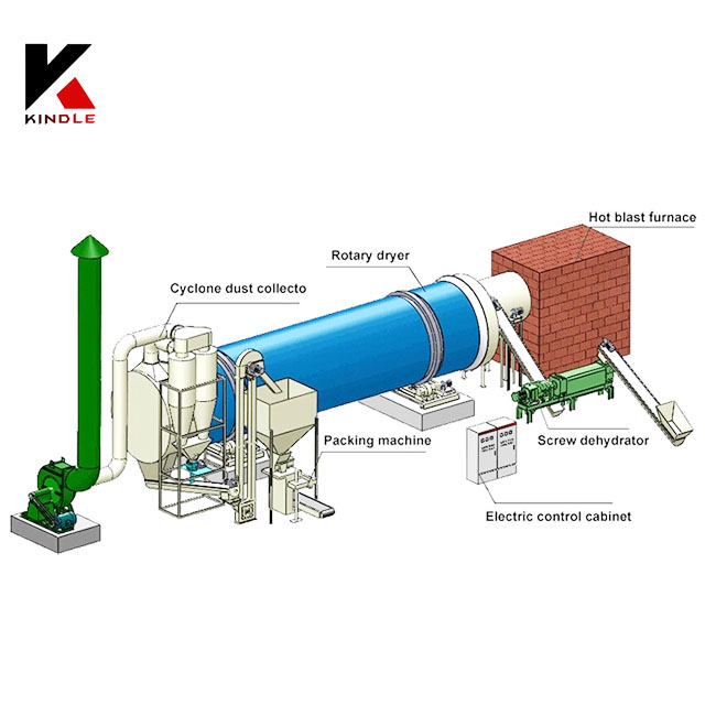 OSB / MDF wood shavings rotary roller dryer