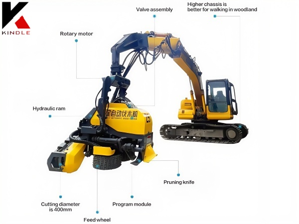 Fully automatic felling machine with wood cutting function