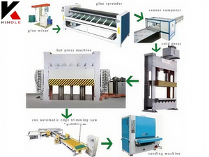 Smart Plywood Production Line for High Output Lumber Manufacturing