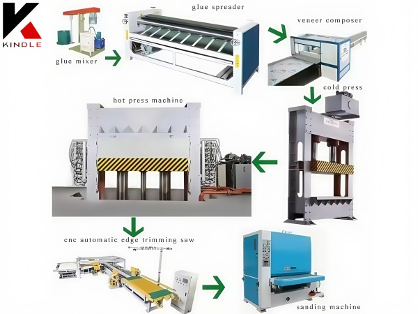 Smart Plywood Production Line for High Output Lumber Manufacturing