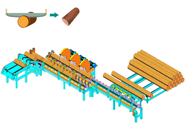 log cutting machine classes