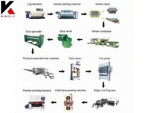 Cognitive Plywood Assembly Line for Adaptive Panel Engineering