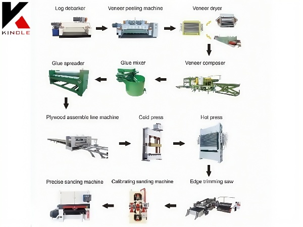 Cognitive Plywood Assembly Line for Adaptive Panel Engineering