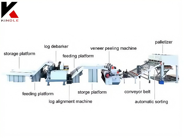 Advanced Automated Plywood Processing Line for Efficient Lumber Production