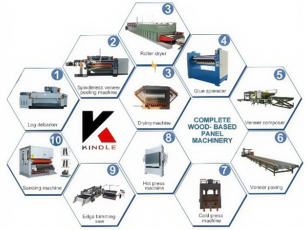 Industrial Plywood Machinery High Efficiency Production Solutions for Global Manufacturers