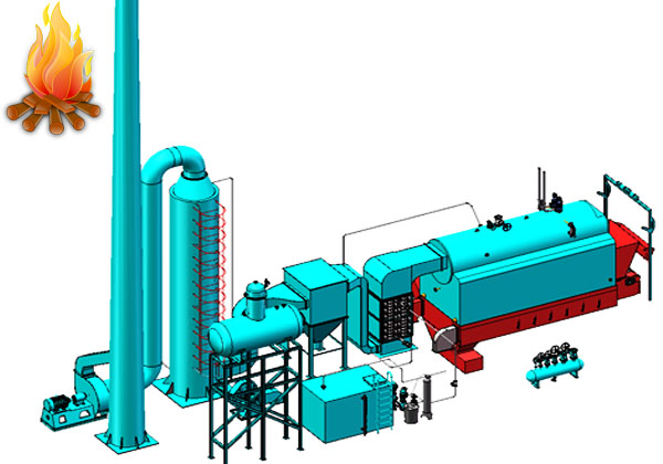 Boiler classes