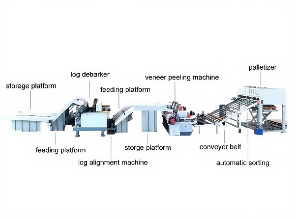 Advanced Automated Plywood Processing Line for Efficient Lumber Production