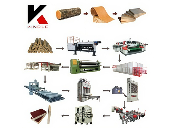 China best quality automated wood panel line supplier
